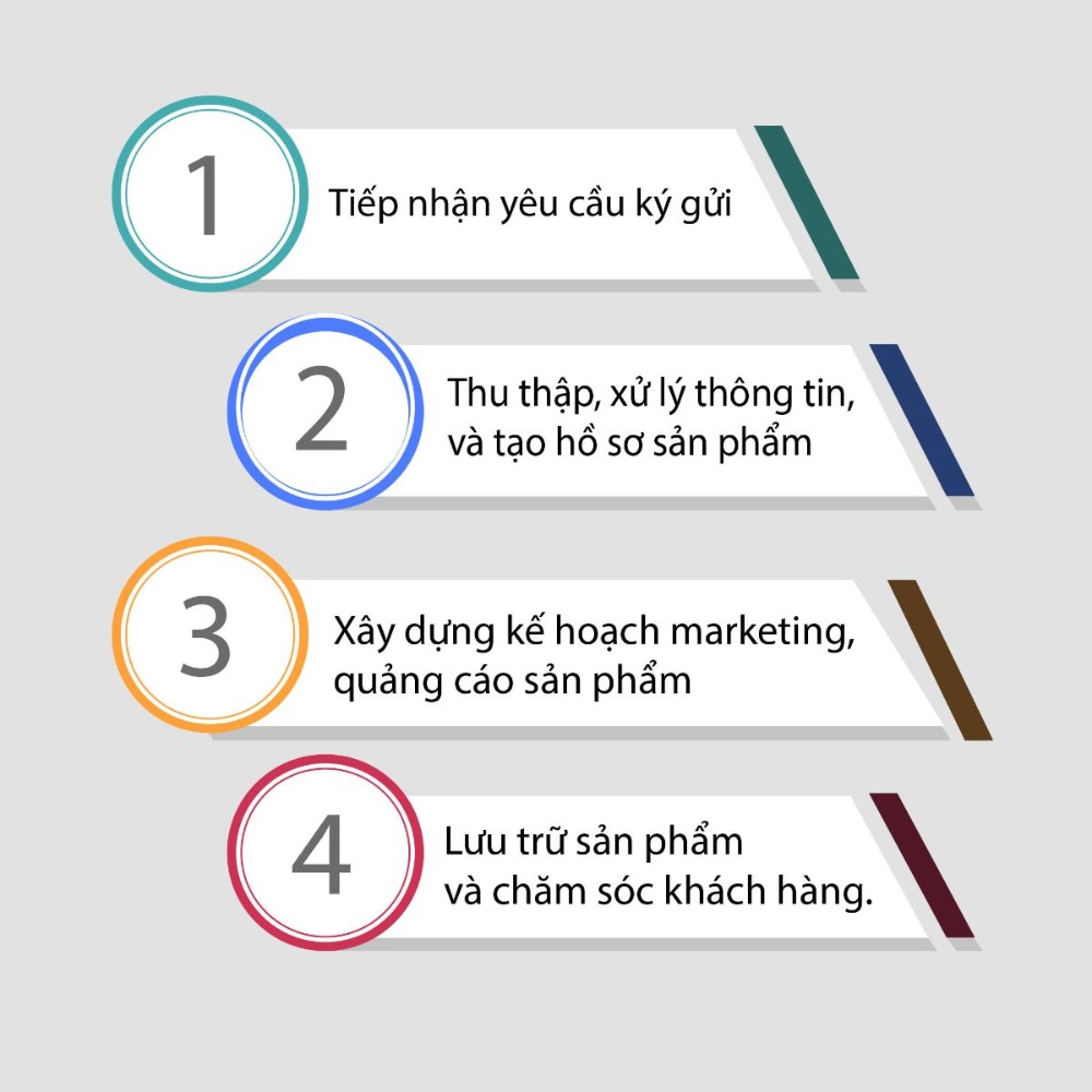 Dịch vụ k&yacute; gửi nh&agrave; đất